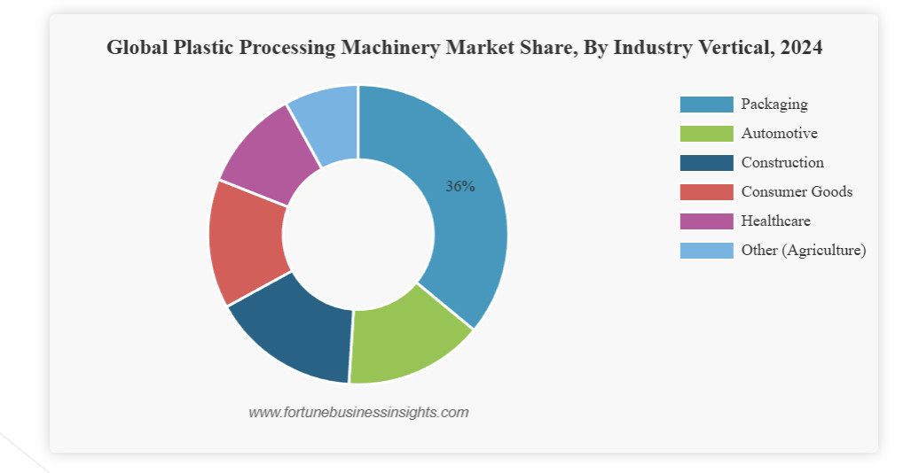 Latest company blogs about Global Plastic Processing Machinery Market Report